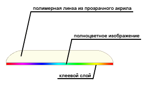 линза